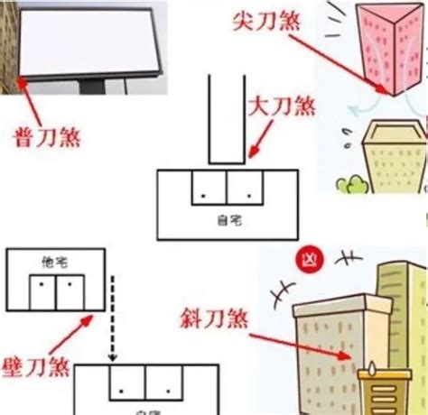 風水壁刀煞|风水小知识，什么是壁刀煞（飞刀煞），如何化解壁刀。